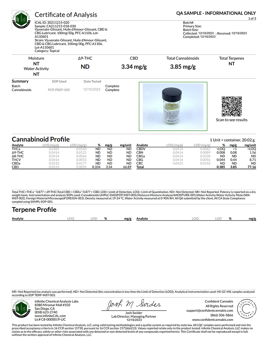 cbd certifications