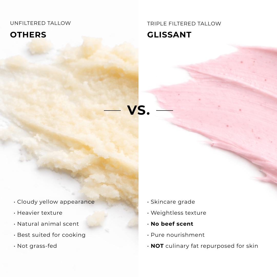 A side-by-side comparison graphic showing two types of tallow: 'Others' unfiltered tallow on the left, which is cloudy and yellowish, and 'Gliessant' triple filtered tallow on the right, which is smooth and pinkish. Text labels and bullet points describe the differences in appearance, texture, scent, and suitability for skincare versus cooking.